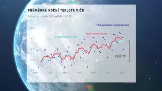 České počasí (7/10)