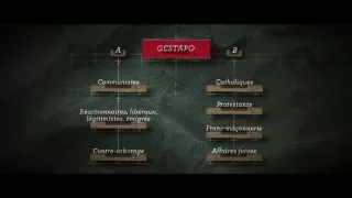 Gestapo: Hitlerova tajná policie