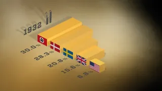 Vzestup a pád nacistů (3/10)