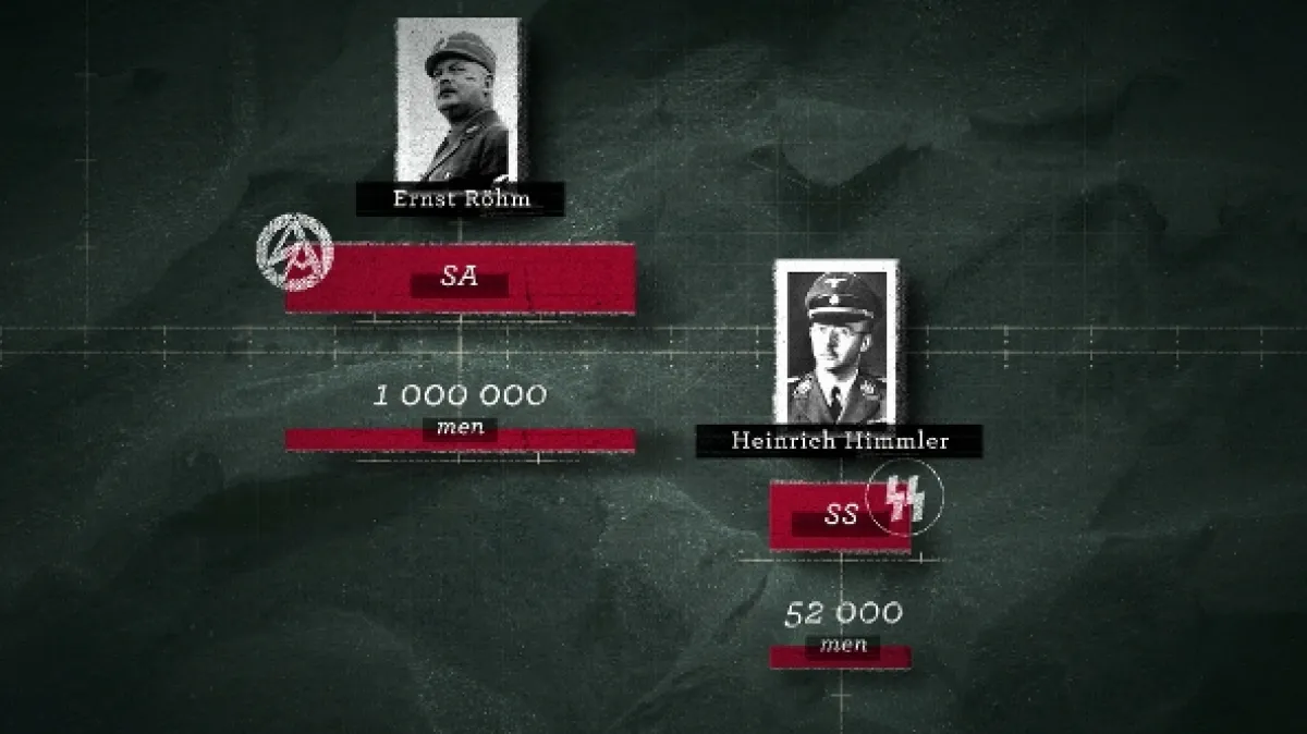 Gestapo: Hitlerova tajná polícia - fotogaléria