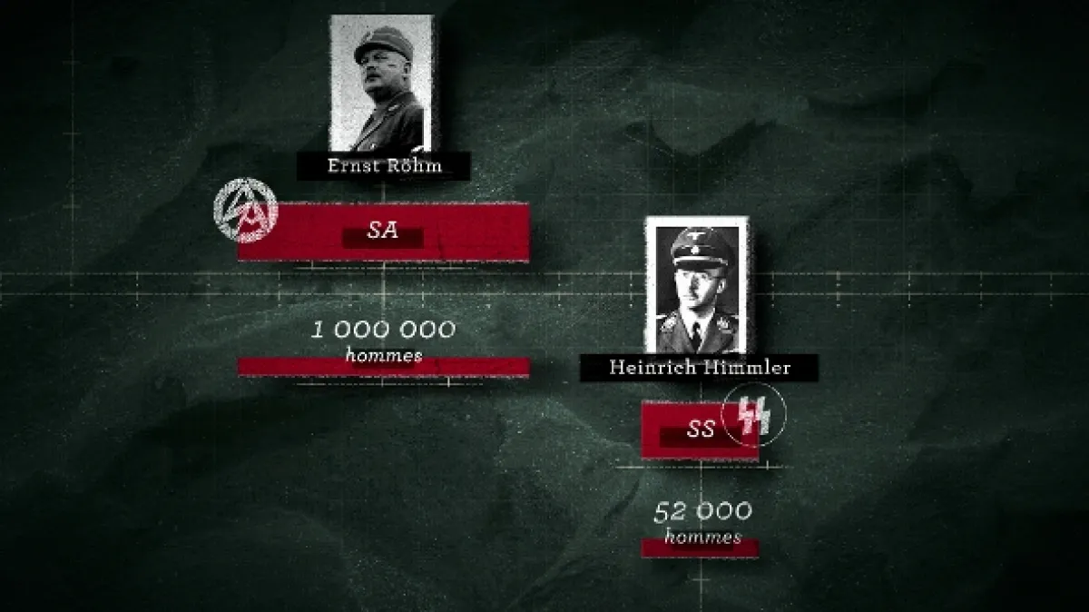 Gestapo: Hitlerova tajná polícia - fotogaléria
