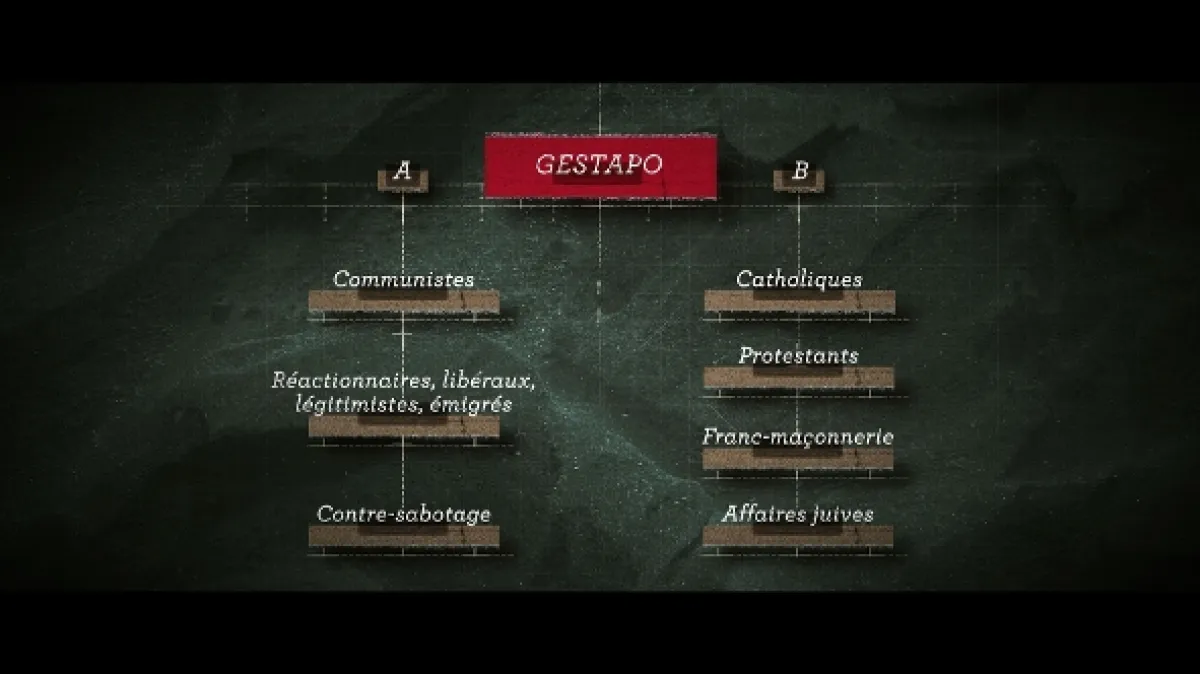 Gestapo: Hitlerova tajná polícia - fotogaléria
